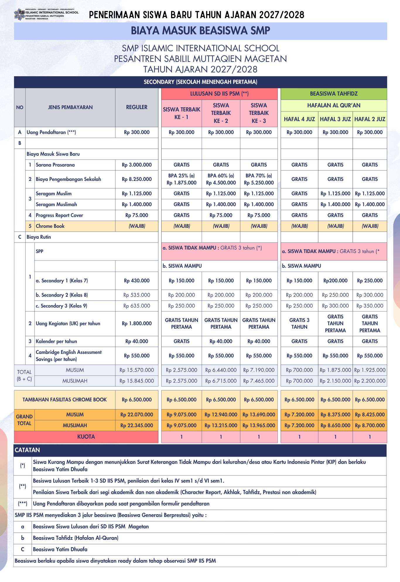 Brosur biaya Secondary beasiswa 2027/2028